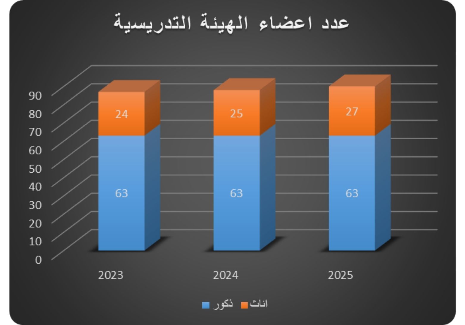 اعضاء الهيئة التدريسية